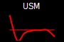 USM
